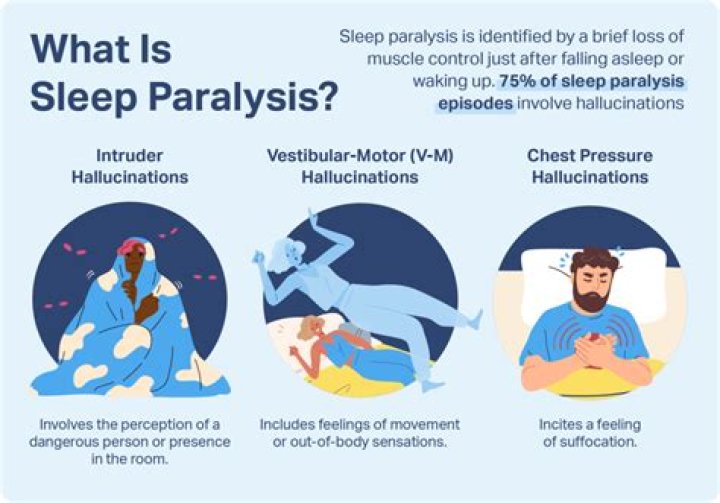 How Draupadi used to sleep with all Pandavas?