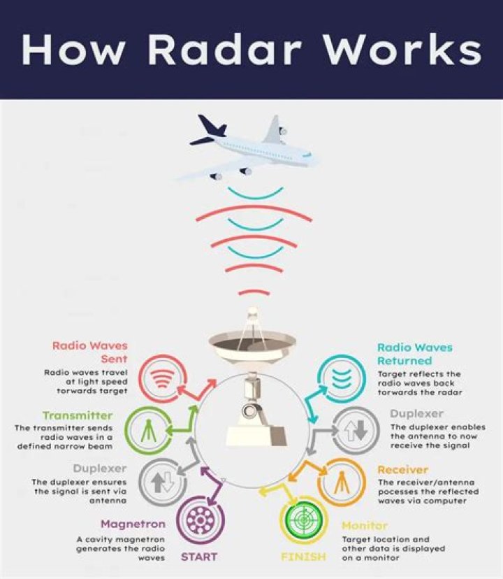 How far can radar detect?