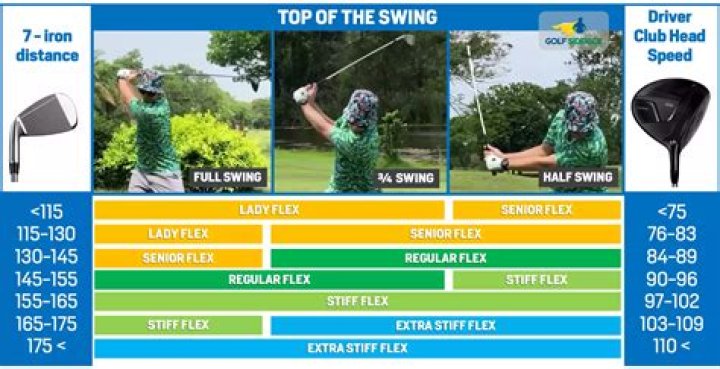 How far should a 95 mph swing go?