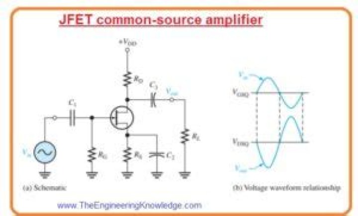 How FET works as an amplifier?