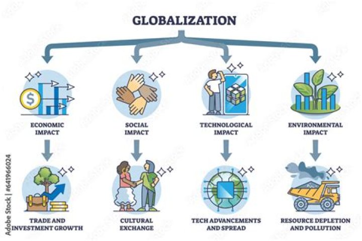 How has globalization spread culture?