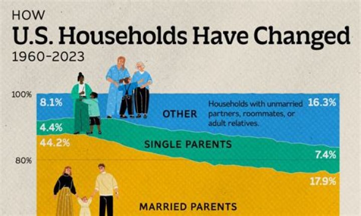 How has the family structure changed over the years UK?
