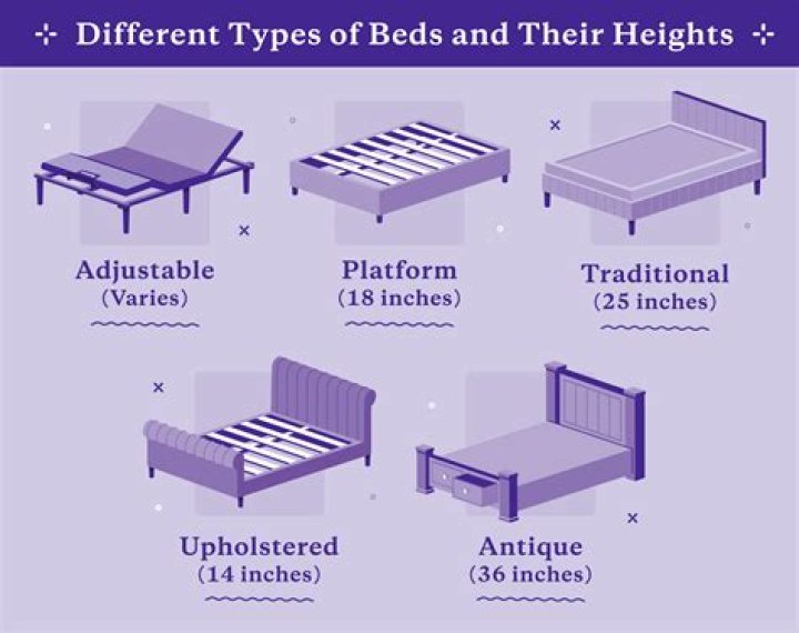 How high should a bed be for an elderly person?