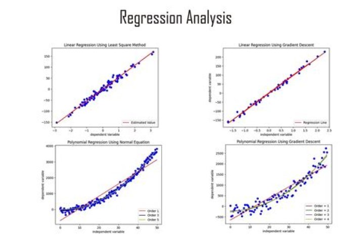 How important is correlation and regression analysis in our daily lives?