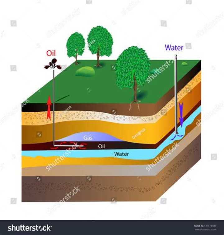How is oil removed from the earth?