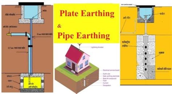 How is pipe earthing done?