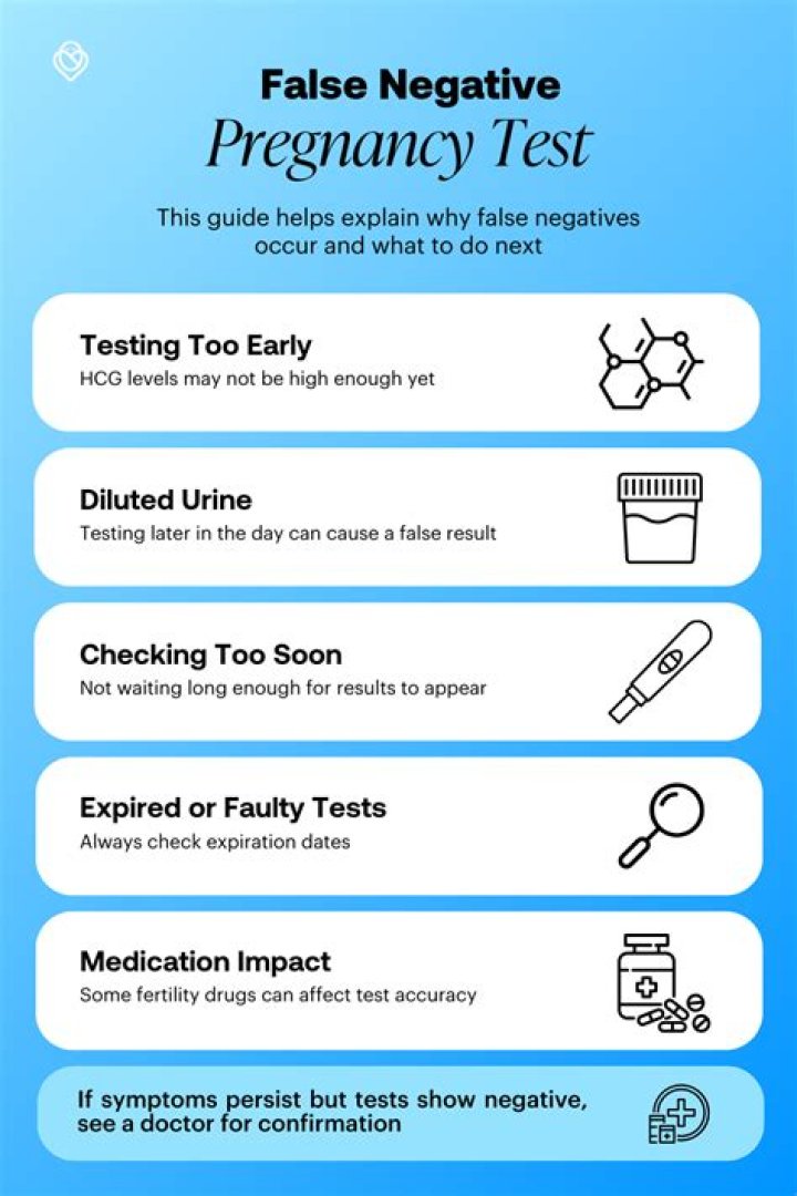 How late into pregnancy can you get a false negative?