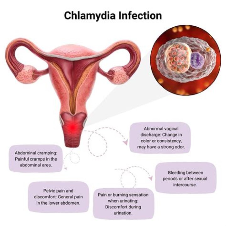 How long can I have chlamydia before it causes damage?