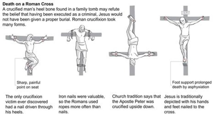 How long did the crucifixion last?