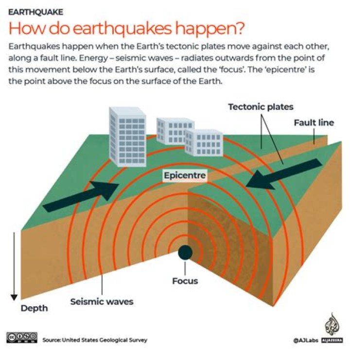 How long do earthquakes last for?