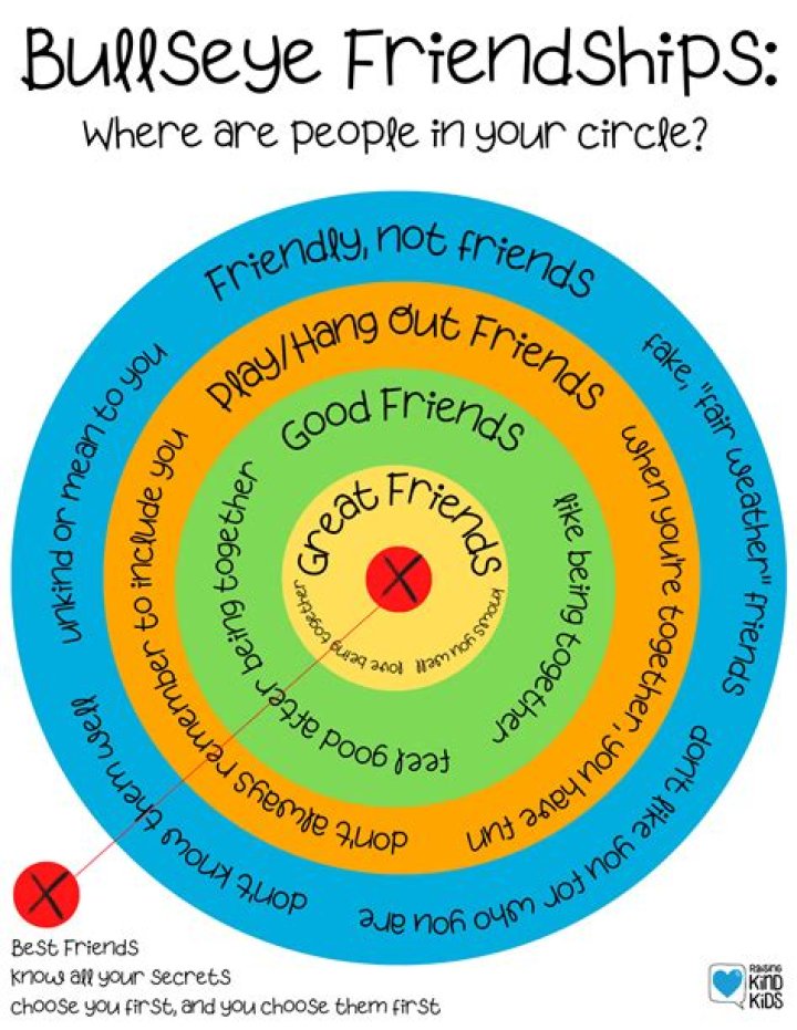 How long do friendships usually last?