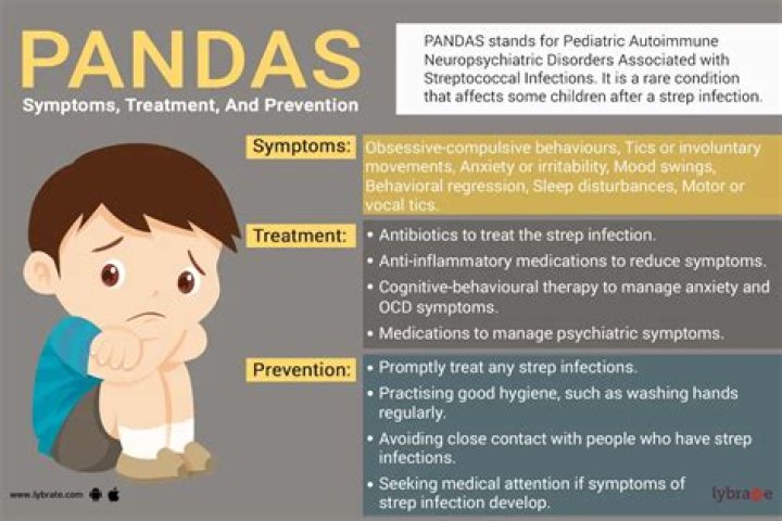How long do PANDAS symptoms last?