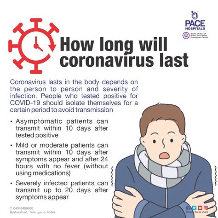How long do post Covid symptoms last?