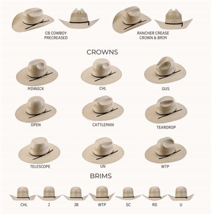 How long do straw cowboy hats last?