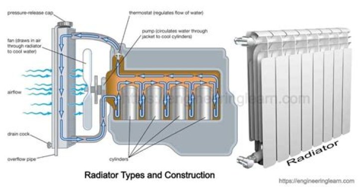 How long does a central heating radiator last?