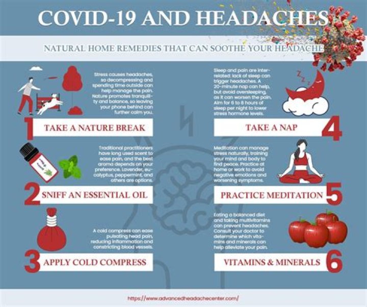 How long does a COVID headache last?