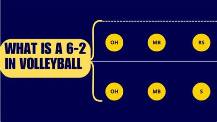 How long does a volleyball career last?