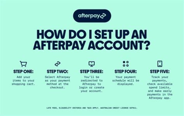 How long does Afterpay take to process?