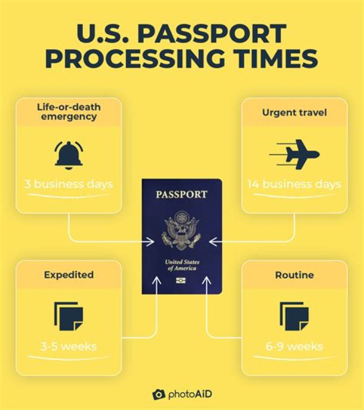 How long does an Uber take to arrive?