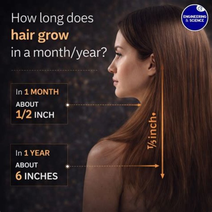 How long does hair grow in a month?
