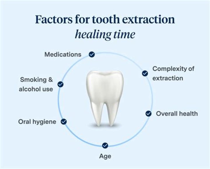 How long does it take a molar extraction to heal?