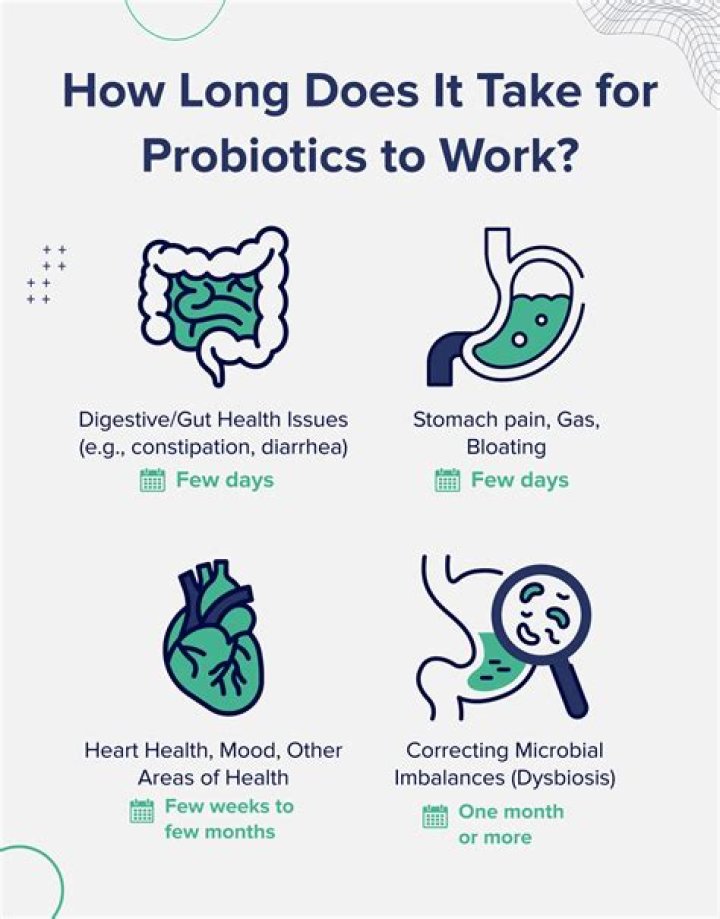 How long does it take for probiotics to stop diarrhea?