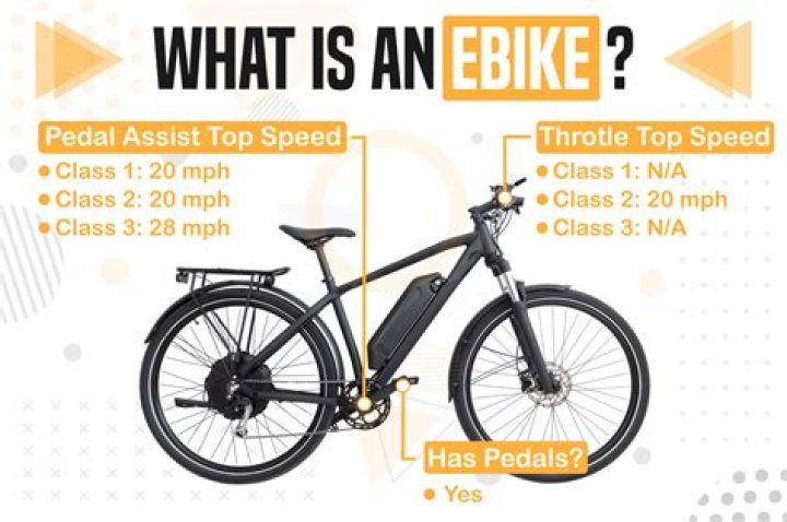 How long does it take to ride 10 miles on an electric bike?