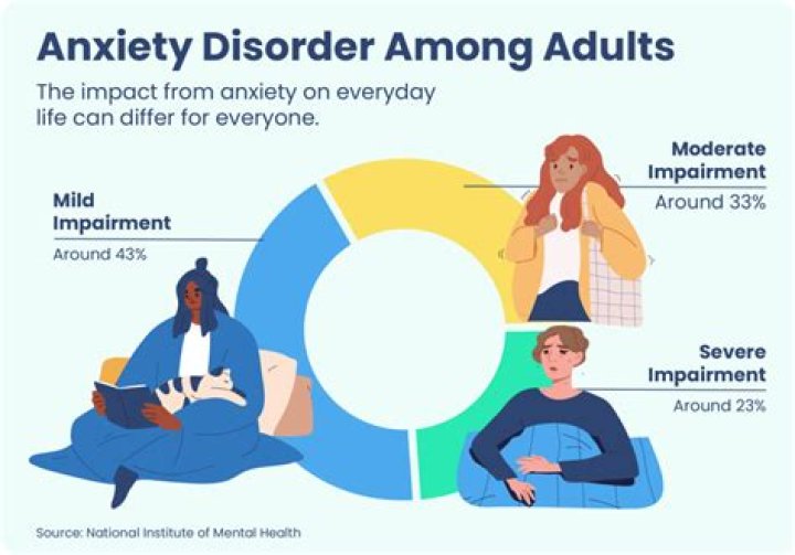 How long does rebound anxiety last?
