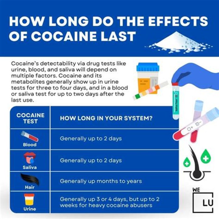 How long does SiO2 last?