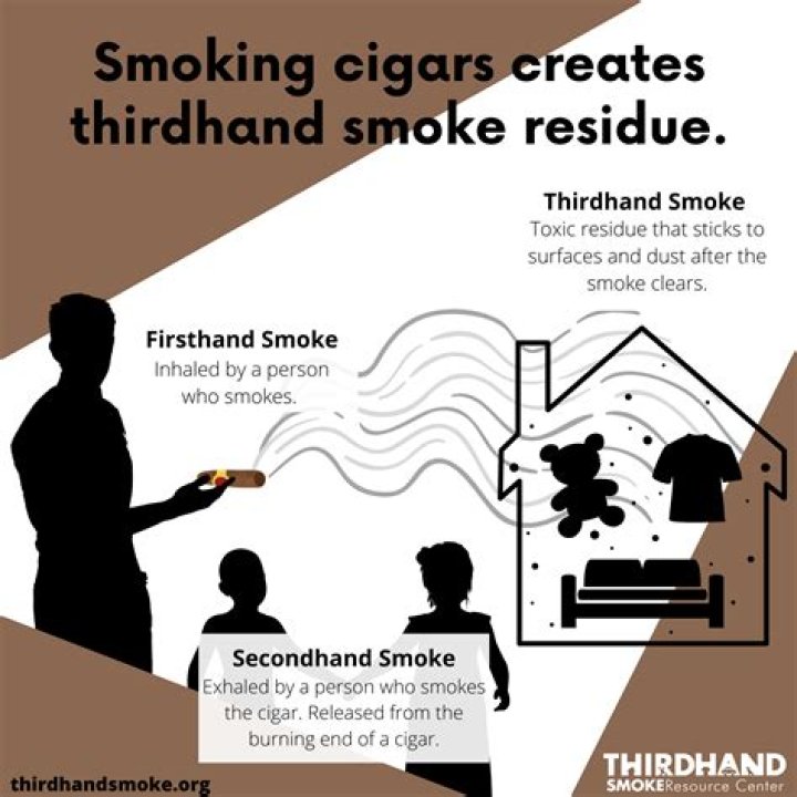 How long does third hand smoke last in a house?