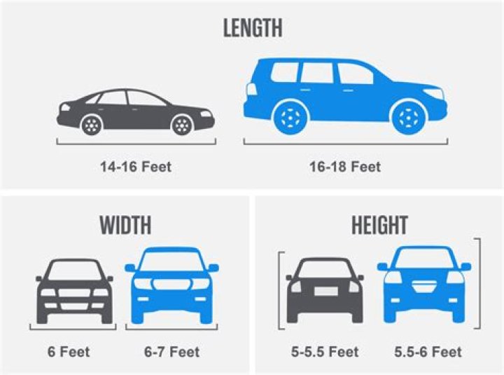 How long is the average car loan?