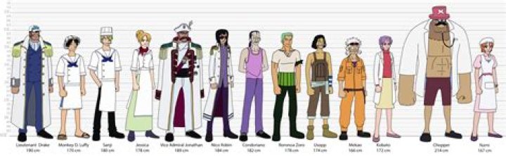 How long is the G8 arc?