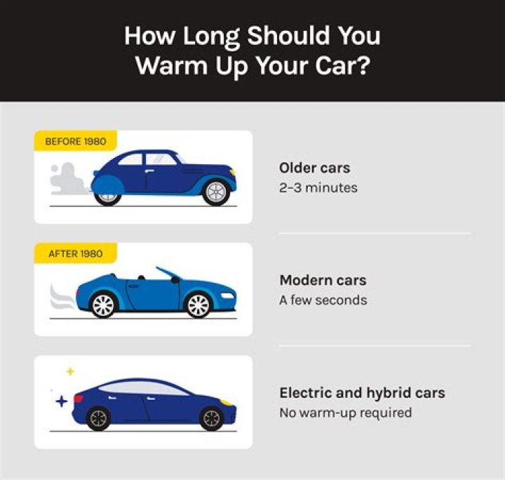 How long should I let my car warm up?