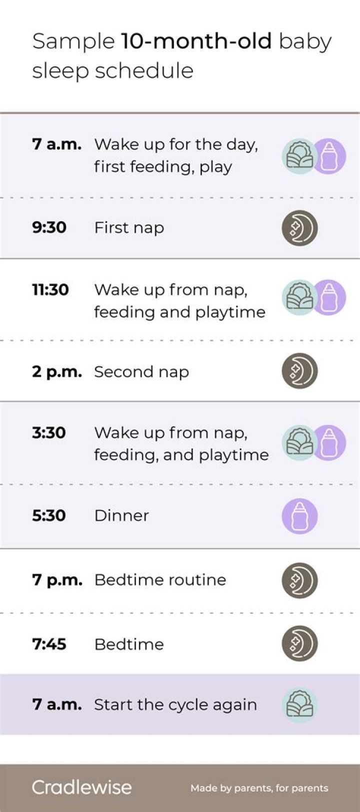 How long should naps be at 10 weeks?