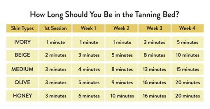 How long should you be in therapy?