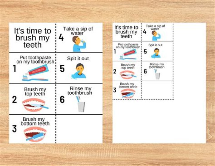 How long should you spend brushing your teeth?