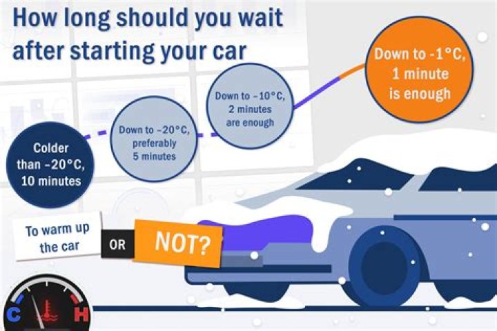 How long should you wait for a girl to text back?