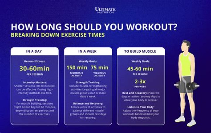 How long should you workout a day?