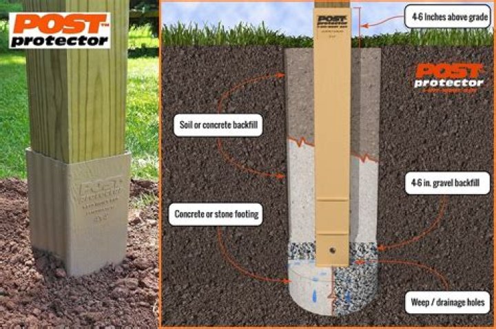 How long will a 6x6 treated post last in concrete?