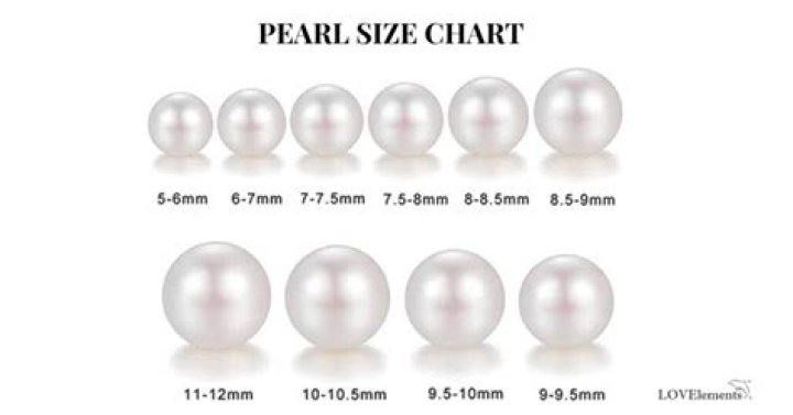 How long will pearl jewelry last?