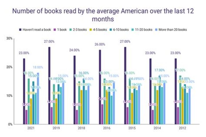 How many books does a publisher have to sell to breakeven?