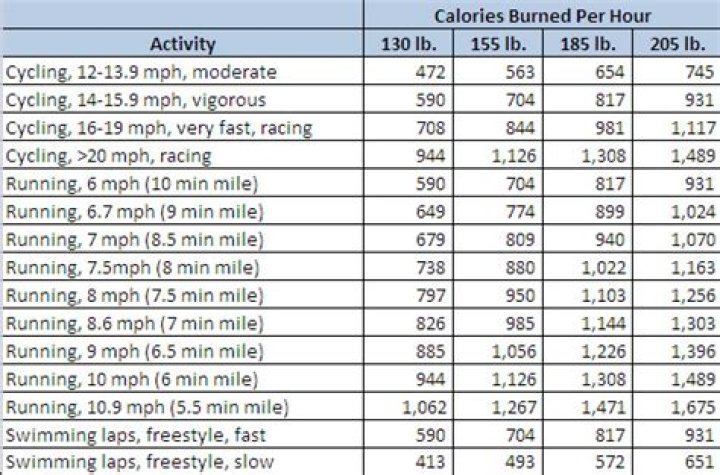 How many calories do you burn riding 18 holes of golf?