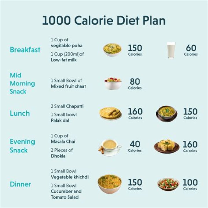 How many calories should I eat to lose 10 pounds in a month?