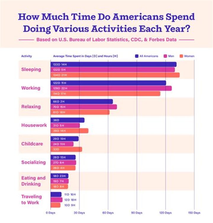 How many cars does the average American own in their lifetime?