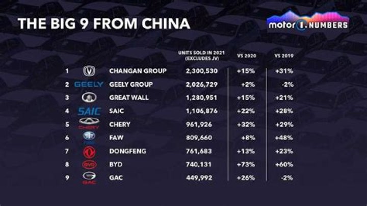 How many Chinese car manufacturers are there?