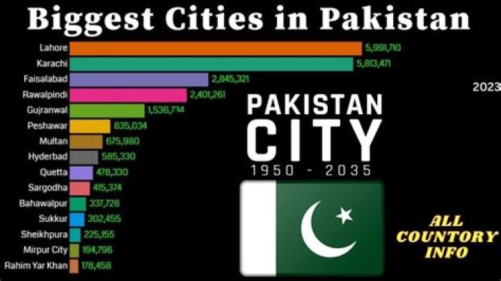 How many cities are in Pakistan?