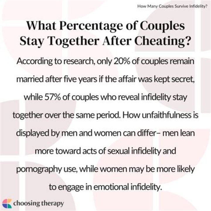 How many couples stay together?