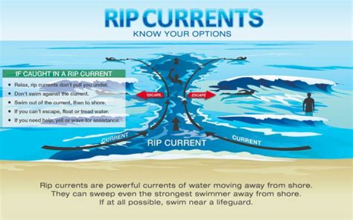 How many days do rip currents last?
