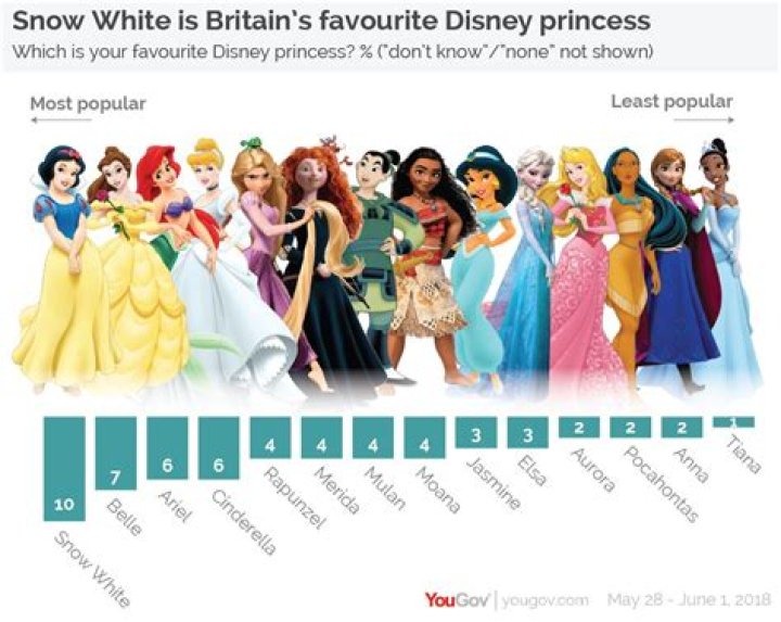 How many Disney princesses are there?