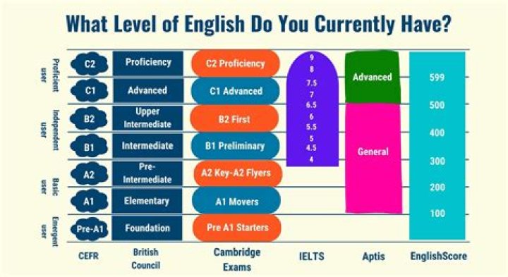 How many English died in ww2?